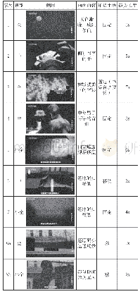 表2《台北故宫》：现代电影制作技术在文献纪录片创作中的应用