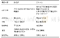 《表1:生产策略与叙事方式对比表》