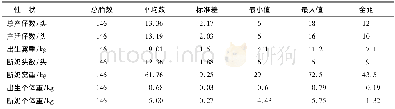 《表4 嵊县花猪D品系繁殖性能记录表》