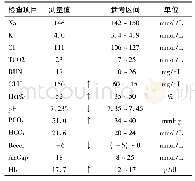 《表2 血气检查结果：一例犬急性胃扭转治疗》