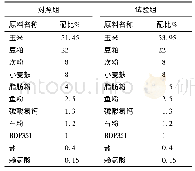 《表1 饲料营养表：和美酵素对哺乳母猪生产性能的影响》