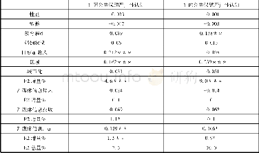 《表1 预测中国公众对公共议题的严重性认知》