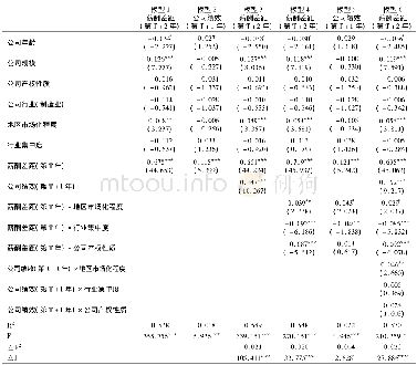 《表2 中介效应及有中介的调节效应分析结果》