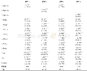 《表7 城市人口集中度与收入偏离程度》