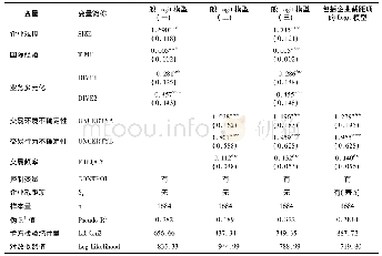 《表4 回归结果：企业资源、交易成本与跨国公司国际市场进入模式选择》