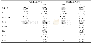 《表1 0 基于替代变量的稳健性检验结果》