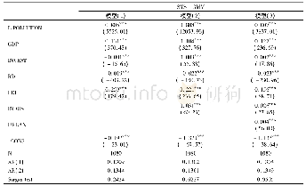 《表2 计量检验结果：产业升级促进了生态环境优化吗——基于长江经济带108个城市面板数据的分析》