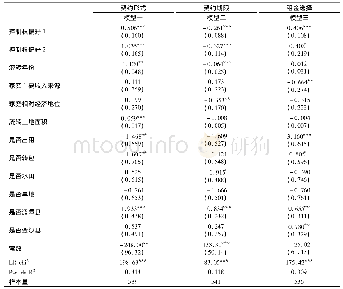 《表3 基准回归：为何选择口头式、短期类和无偿型的农地流转契约——转出户控制权偏好视角下的实证分析》