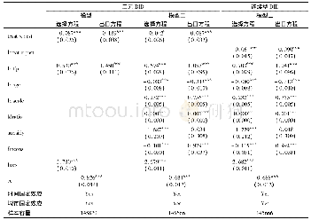 《表2 最低工资对企业出口的回归结果》