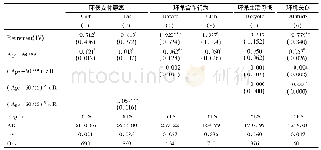 《表3 退休对老年男性环保偏好的影响》