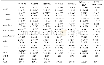 《表4 稳健性检验结果：“有形之手”与企业效率——基于环保专用设备制造企业的实证分析》