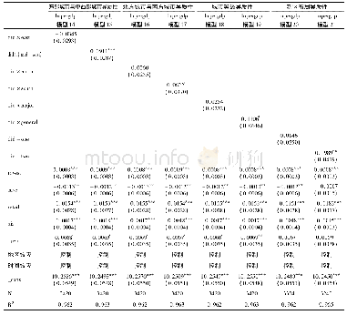 《表6 国家级新区对地区经济发展的异质性检验》