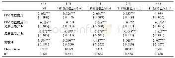 《表3 稳健性检验:以全要素生产率离差衡量资源错配》