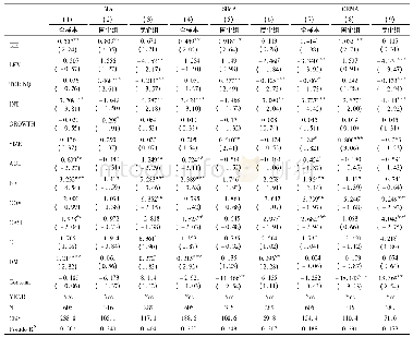 《表4 地方财政政策与文化企业并购行为的回归结果》