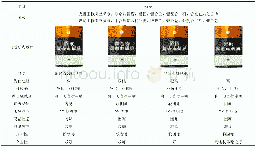 《表1 不同电解质类型的混合固液锂电池和全固态锂二次电池类型及特点[1]》