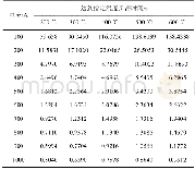 《表3 不同电流下超级电容器核心区域中心达到指定温度时间表Table 3 The schedule of the specified temperature super capacitor core