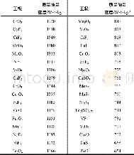 《表7 质量能量密度大于518 W·h/kg的镁离子正极 (60种) Table7 60 kinds of transition metal cathodes with GED above 518 W