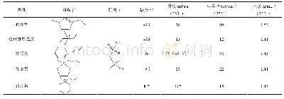 《表3 常用离子液体及其物理性质[17, 23]》