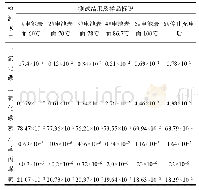 《表3 气体采样分析结果》