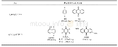 《表3 一些典型的小分子共轭羰基化合物的分类、结构和理论比容量》