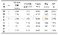 《表3 两种黏结剂体系试验电池化成分容结果》