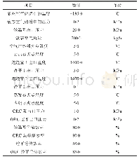 《表2 系统计算的边界条件》