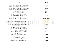 《表1 电路的主要参数：飞跨电容型三电平电路在超级电容能馈系统中的应用研究》