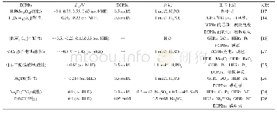 表1 溶液态ECPBs关键技术参数及测试条件