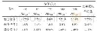 表4 各组合墙体模拟值与实测值平均相对误差
