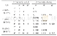 表4 三阶段产学研合作伙伴关系建立情况