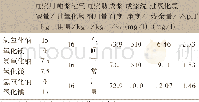 《表1 以氧化镁代替氢氧化钠用作高浓漂白碱源的漂白》