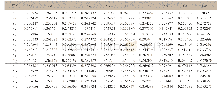 《表2 数据规范化结果：基于改进型模糊聚类算法(FCM)的复印纸质量综合分析》