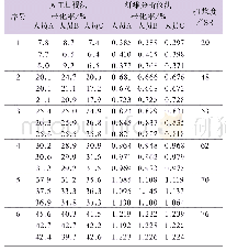 《表1 纤维帚化率实验数据》