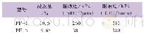 表5 固化纸性能数据：汽车用酚醛树脂浸渍固化滤纸性能研究