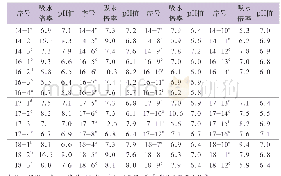 《表1 卫生巾产品质量测试结果》