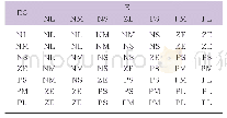表2 ΔKi模糊控制规则表