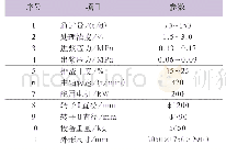 《表1 技术参数：多功能尾浆筛的特性及生产应用》