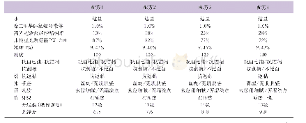 表2 不同比例树脂对蚕丝绒触感纸性能的影响