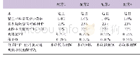 《表4 不同用量流平剂对蚕丝绒触感纸水纹的影响》