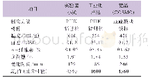 《表4 实验室及工业化产量质量指标》