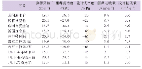 《表1 对各脱水元件真空度的测量值与设计值对比》