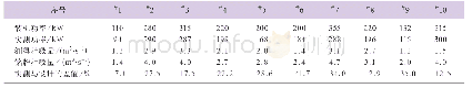 《表2 对各水环真空泵铭牌设计值与实际测量值对比》