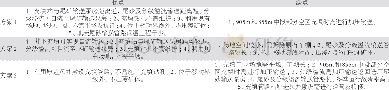 《表1 不同选址方案对比》