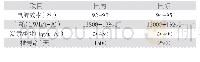 《表1 我国300k A以上电解槽技术指标与国际先进水平对比》