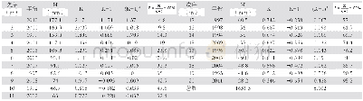 《表1 一日最大降水量频率计算表》