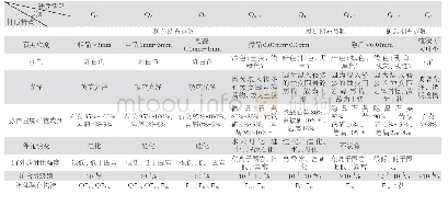 《表2 桂东地区硅质系统基本特征表》