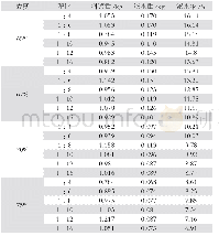 《表2 不同浓度配比料浆的泌水率》