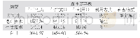 《表6 马关县矿山废水汇总统计表单位:万吨》