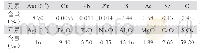 表2 原矿化学多元素分析