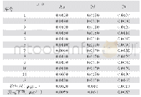 《表6 方法的检出限及测定下限》